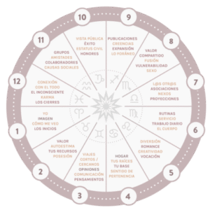 Rueda-casas-astrales-408x408